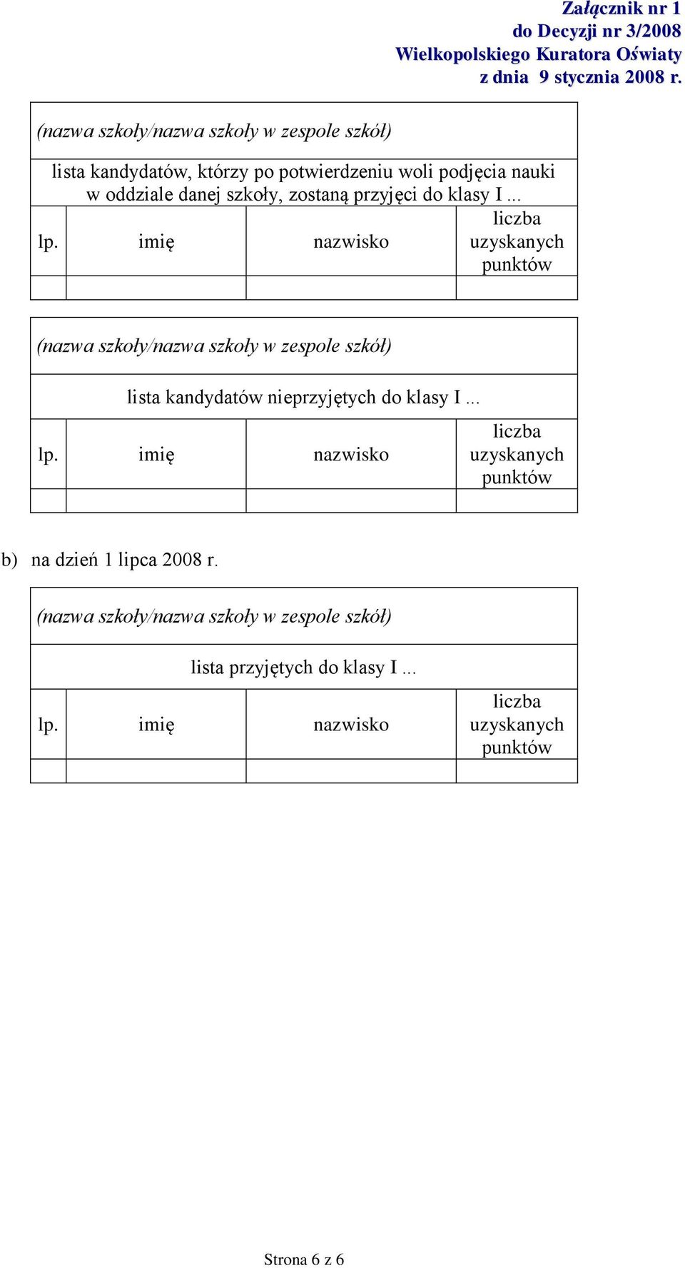 imię nazwisko uzyskanych (nazwa szkoły/nazwa szkoły w zespole szkół) lista kandydatów nieprzyjętych do klasy I... lp.