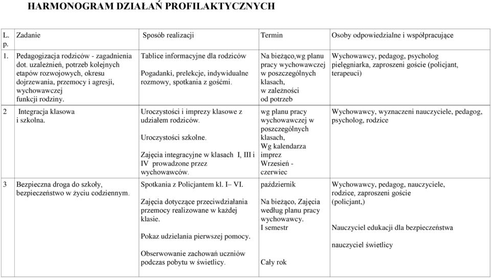 3 Bezpieczna droga do szkoły, bezpieczeństwo w życiu codziennym. Tablice informacyjne dla rodziców Pogadanki, prelekcje, indywidualne rozmowy, spotkania z gośćmi.