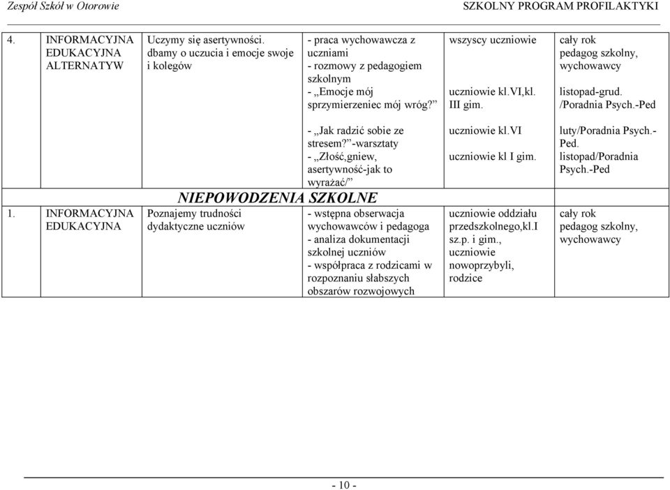 -warsztaty - Złość,gniew, asertywność-jak to wyrażać/ NIEPOWODZENIA SZKOLNE Poznajemy trudności dydaktyczne uczniów - wstępna obserwacja wychowawców i pedagoga - analiza dokumentacji
