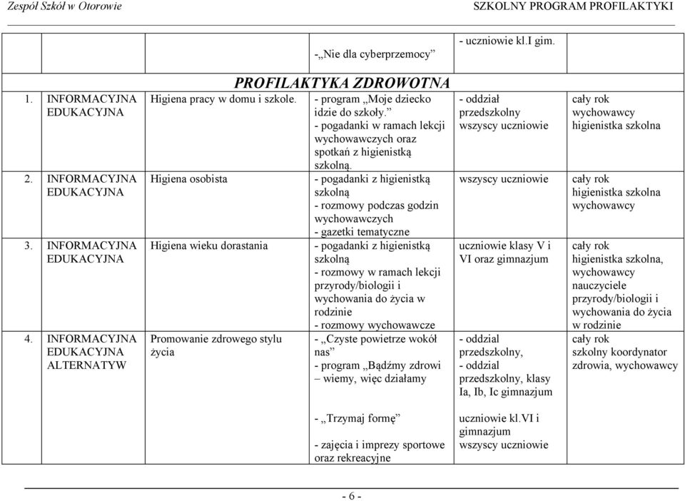 - pogadanki z higienistką szkolną - rozmowy podczas godzin - gazetki tematyczne - pogadanki z higienistką szkolną - rozmowy w ramach lekcji przyrody/biologii i wychowania do życia w rodzinie -