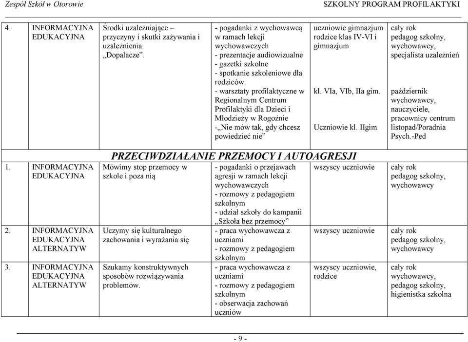 - warsztaty profilaktyczne w Regionalnym Centrum Profilaktyki dla Dzieci i Młodzieży w Rogoźnie - Nie mów tak, gdy chcesz powiedzieć nie uczniowie gimnazjum rodzice klas IV-VI i gimnazjum kl.