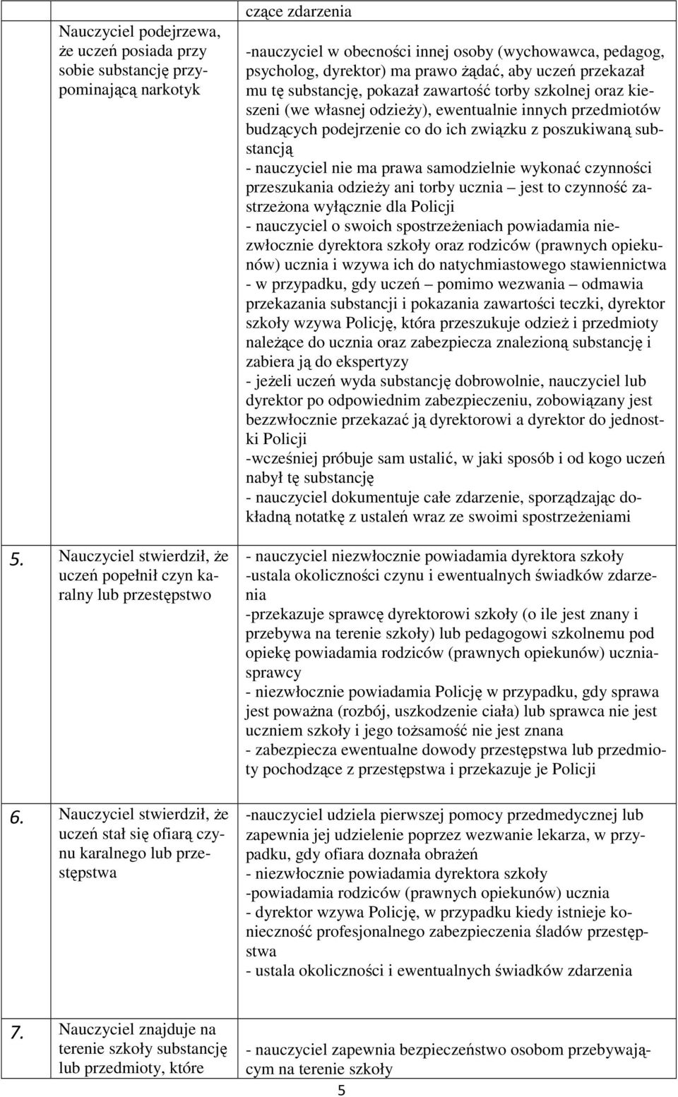 uczeń przekazał mu tę substancję, pokazał zawartość torby szkolnej oraz kieszeni (we własnej odzieży), ewentualnie innych przedmiotów budzących podejrzenie co do ich związku z poszukiwaną substancją