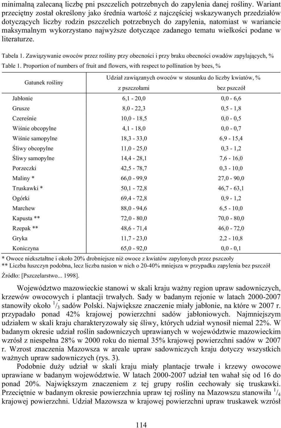 wykorzystano najwy sze dotycz ce zadanego tematu wielko ci podane w literaturze. Tabela 1. Zawi zywanie owoców przez ro liny przy obecno ci i przy braku obecno ci owadów zapylaj cych, % Table 1.