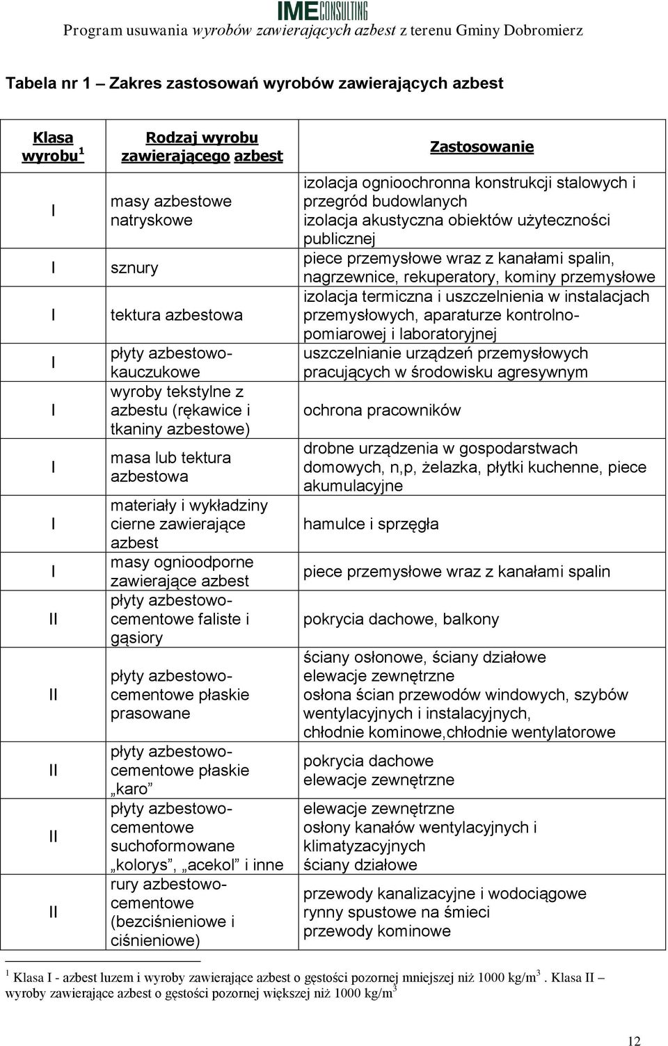 azbestowocementowe faliste i gąsiory płyty azbestowocementowe płaskie prasowane płyty azbestowocementowe płaskie karo płyty azbestowocementowe suchoformowane kolorys, acekol i inne rury