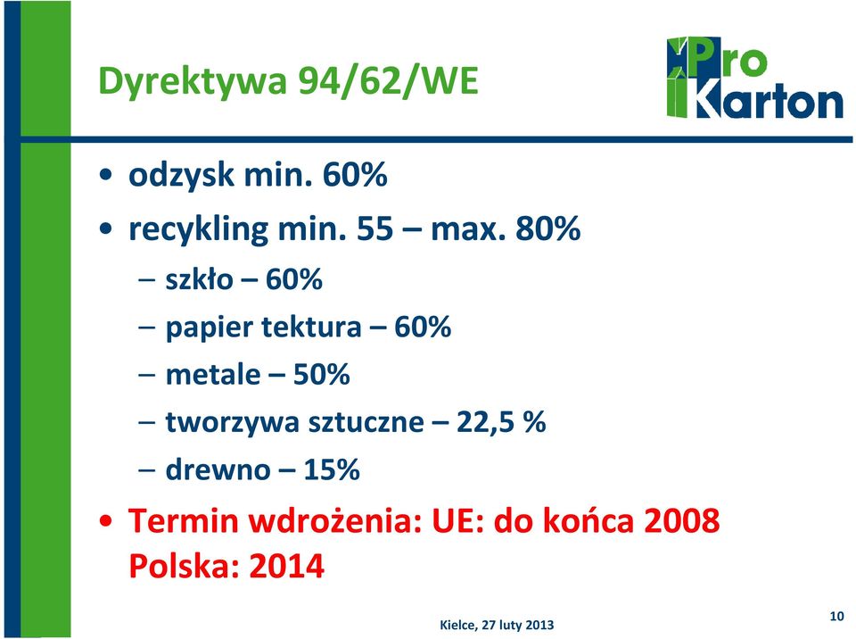 80% szkło 60% papier tektura 60% metale 50%