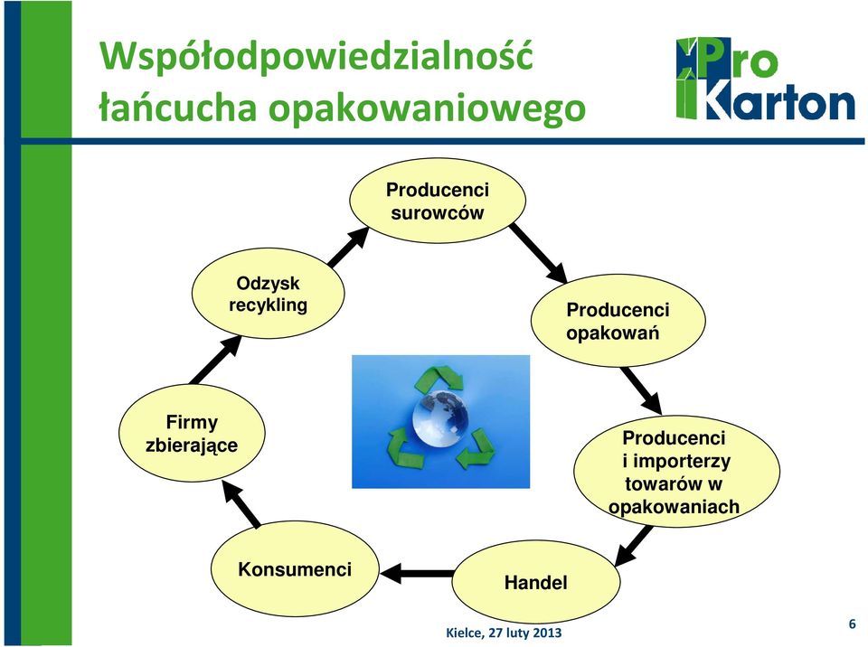 Producenci opakowań Firmy zbierające