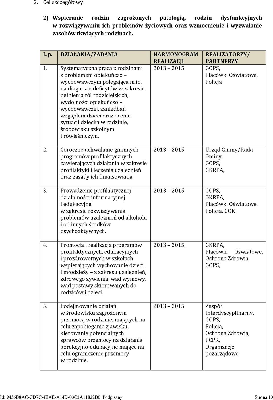 mi z problemem opiekuńczo wychowawczym polegająca m.in.