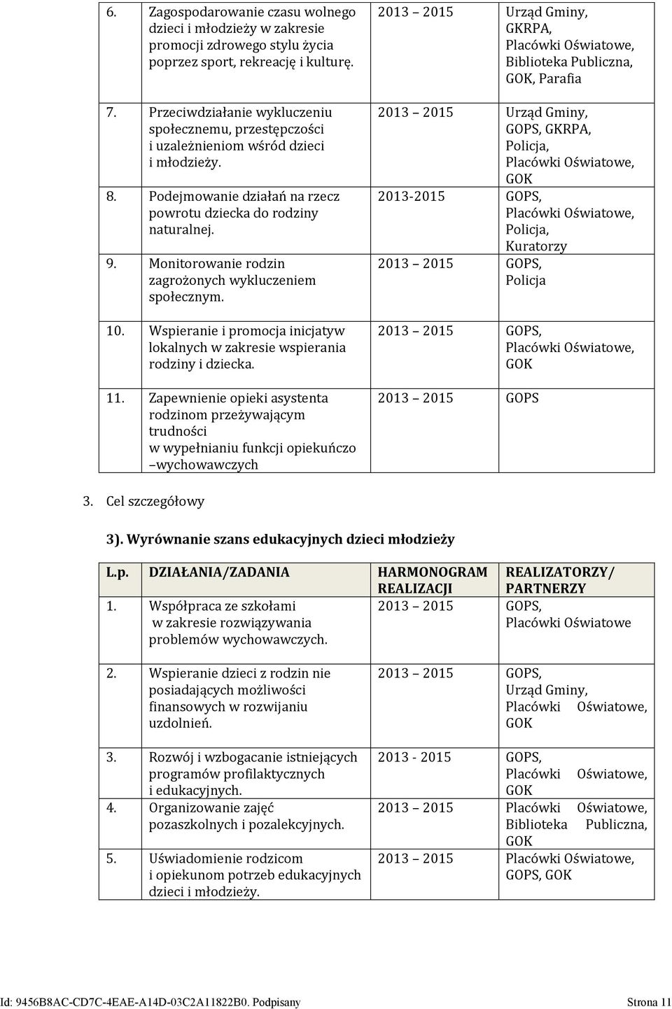 Monitorowanie rodzin zagrożonych wykluczeniem społecznym. 10. Wspieranie i promocja inicjatyw lokalnych w zakresie wspierania rodziny i dziecka. 11.