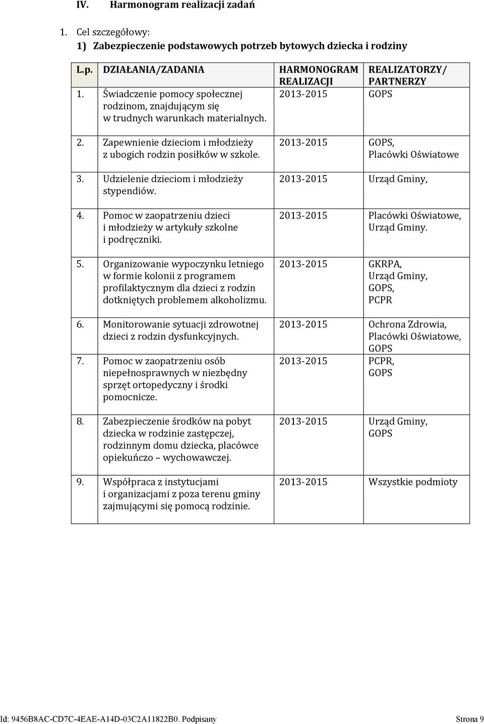 Udzielenie dzieciom i młodzieży stypendiów. 4. Pomoc w zaopatrzeniu dzieci i młodzieży w artykuły szkolne i podręczniki. 5.
