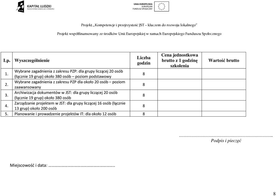 Wybrane zagadnienia z zakresu PZP dla około 20 osób poziom zaawansowany 8 3.