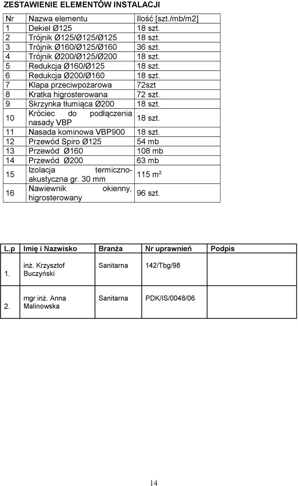 10 Króciec do podłączenia nasady VBP 18 szt. 11 Nasada kominowa VBP900 18 szt.