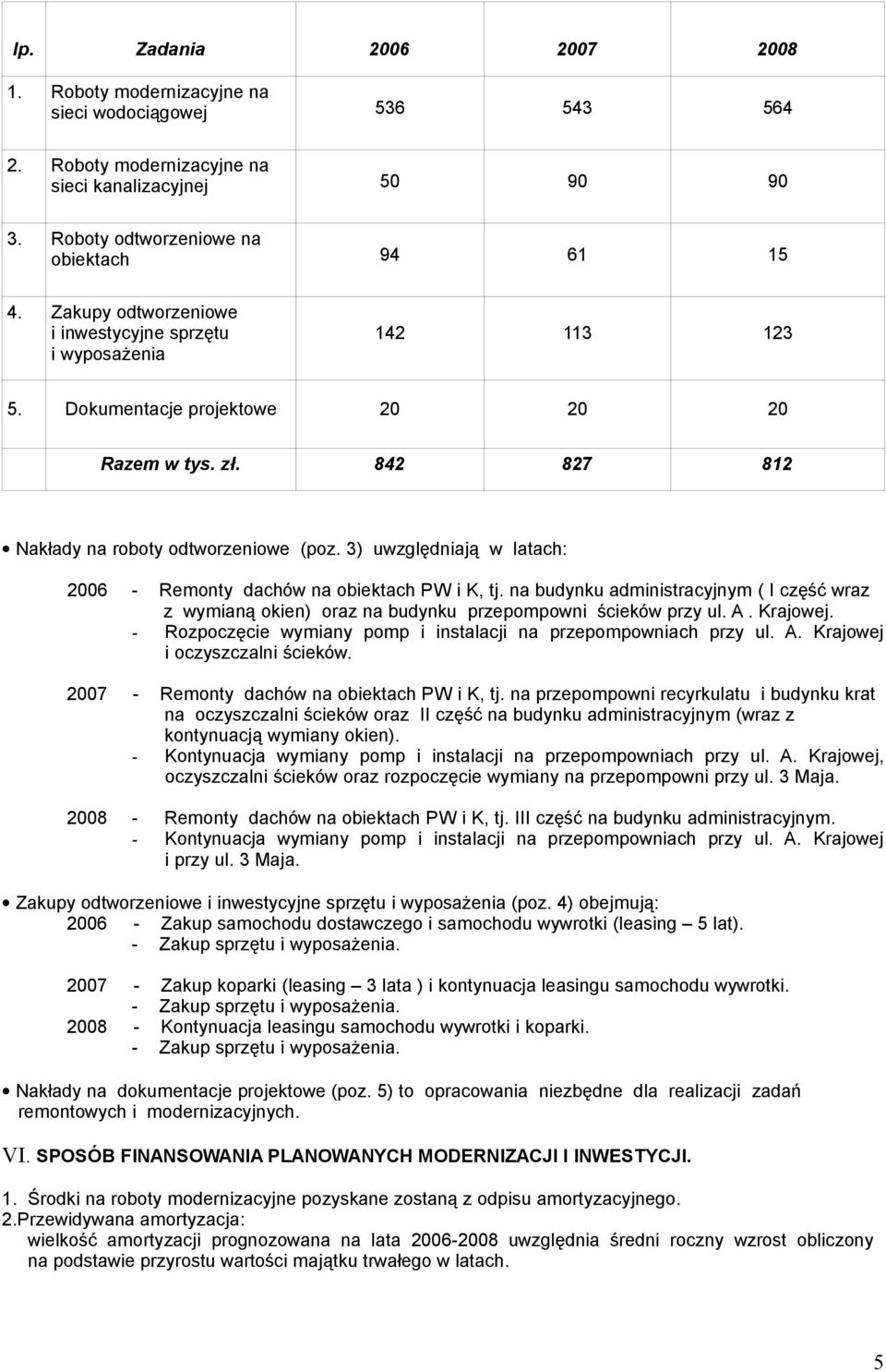 3) uwzględniają w latach: 2006 - Remonty dachów na obiektach PW i K, tj. na budynku administracyjnym ( I część wraz z wymianą okien) oraz na budynku przepompowni ścieków przy ul. A. Krajowej.
