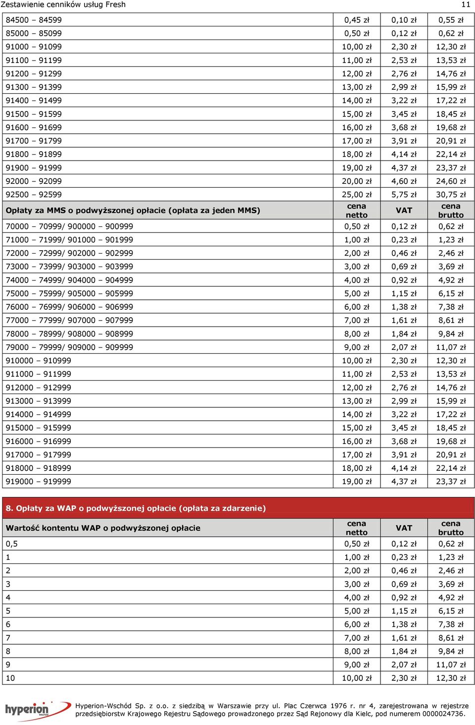 18,00 zł 4,14 zł 22,14 zł 91900 91999 19,00 zł 4,37 zł 23,37 zł 92000 92099 20,00 zł 4,60 zł 24,60 zł 92500 92599 25,00 zł 5,75 zł 30,75 zł Opłaty za MMS o podwyższonej opłacie (opłata za jeden MMS)