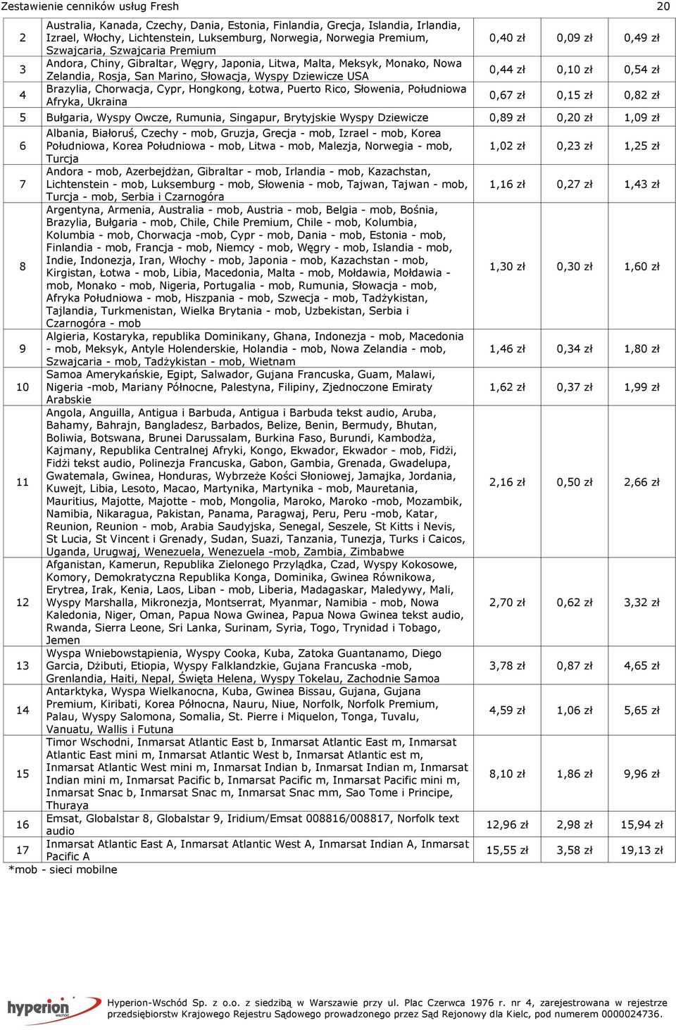 Południowa Afryka, Ukraina 0,40 zł 0,09 zł 0,49 zł 0,44 zł 0,10 zł 0,54 zł 0,67 zł 0,15 zł 0,82 zł 5 Bułgaria, Wyspy Owcze, Rumunia, Singapur, Brytyjskie Wyspy Dziewicze 0,89 zł 0,20 zł 1,09 zł