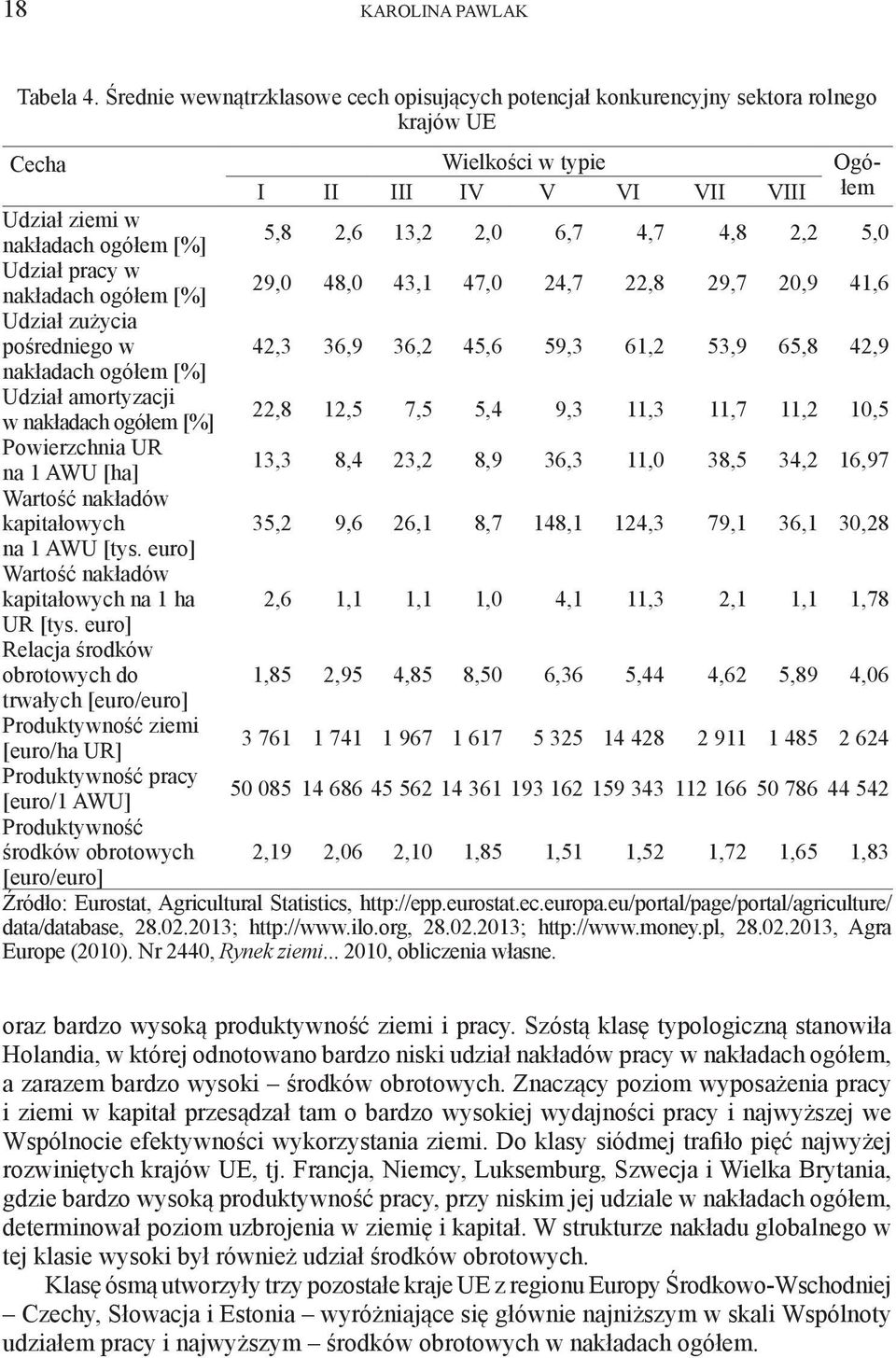 2,0 6,7 4,7 4,8 2,2 5,0 Udział pracy w nakładach ogółem [%] 29,0 48,0 43,1 47,0 24,7 22,8 29,7 20,9 41,6 Udział zużycia pośredniego w 42,3 36,9 36,2 45,6 59,3 61,2 53,9 65,8 42,9 nakładach ogółem [%]