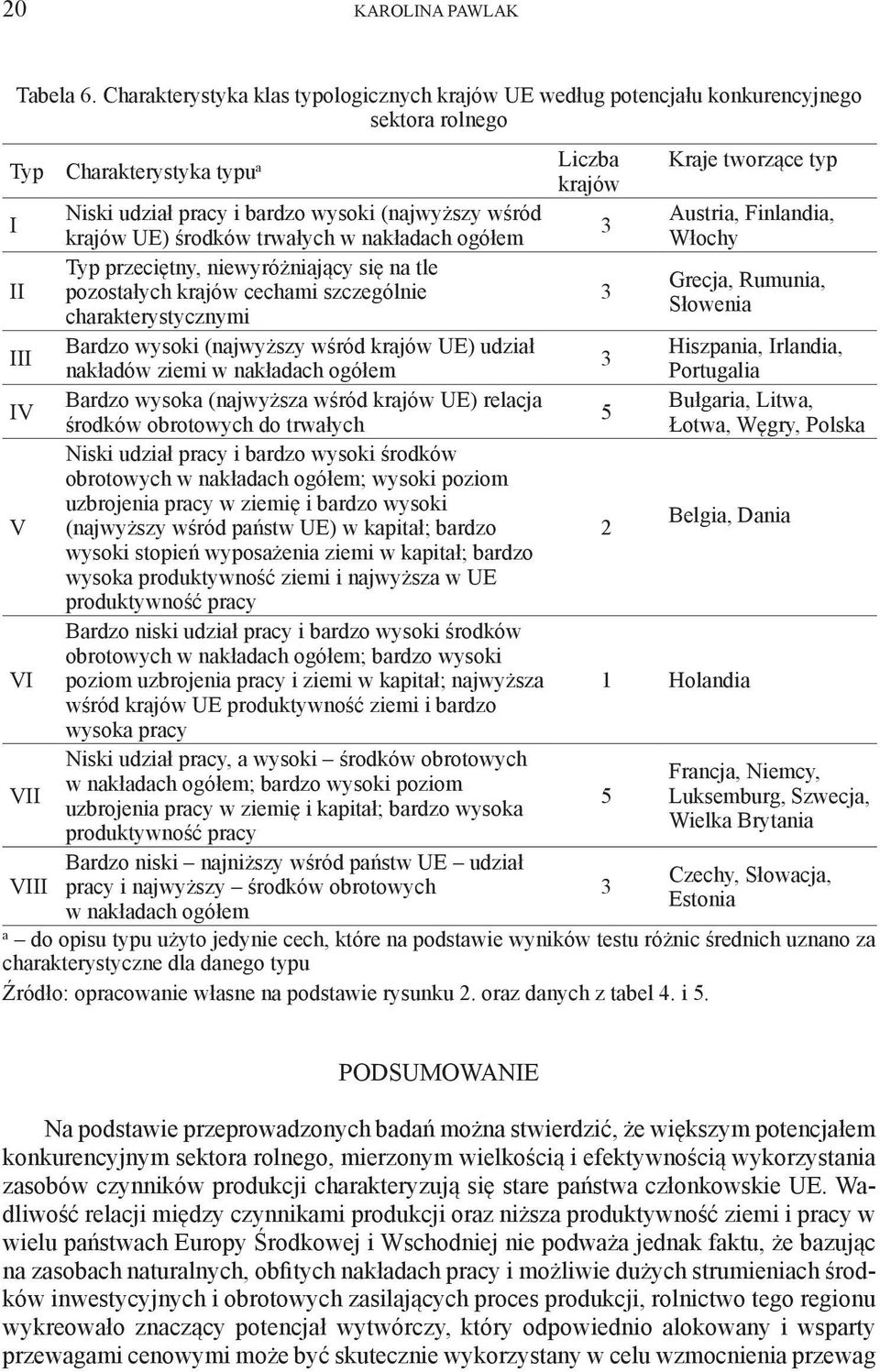 (najwyższy wśród Austria, Finlandia, 3 krajów UE) środków trwałych w nakładach ogółem Włochy II Typ przeciętny, niewyróżniający się na tle Grecja, Rumunia, pozostałych krajów cechami szczególnie 3