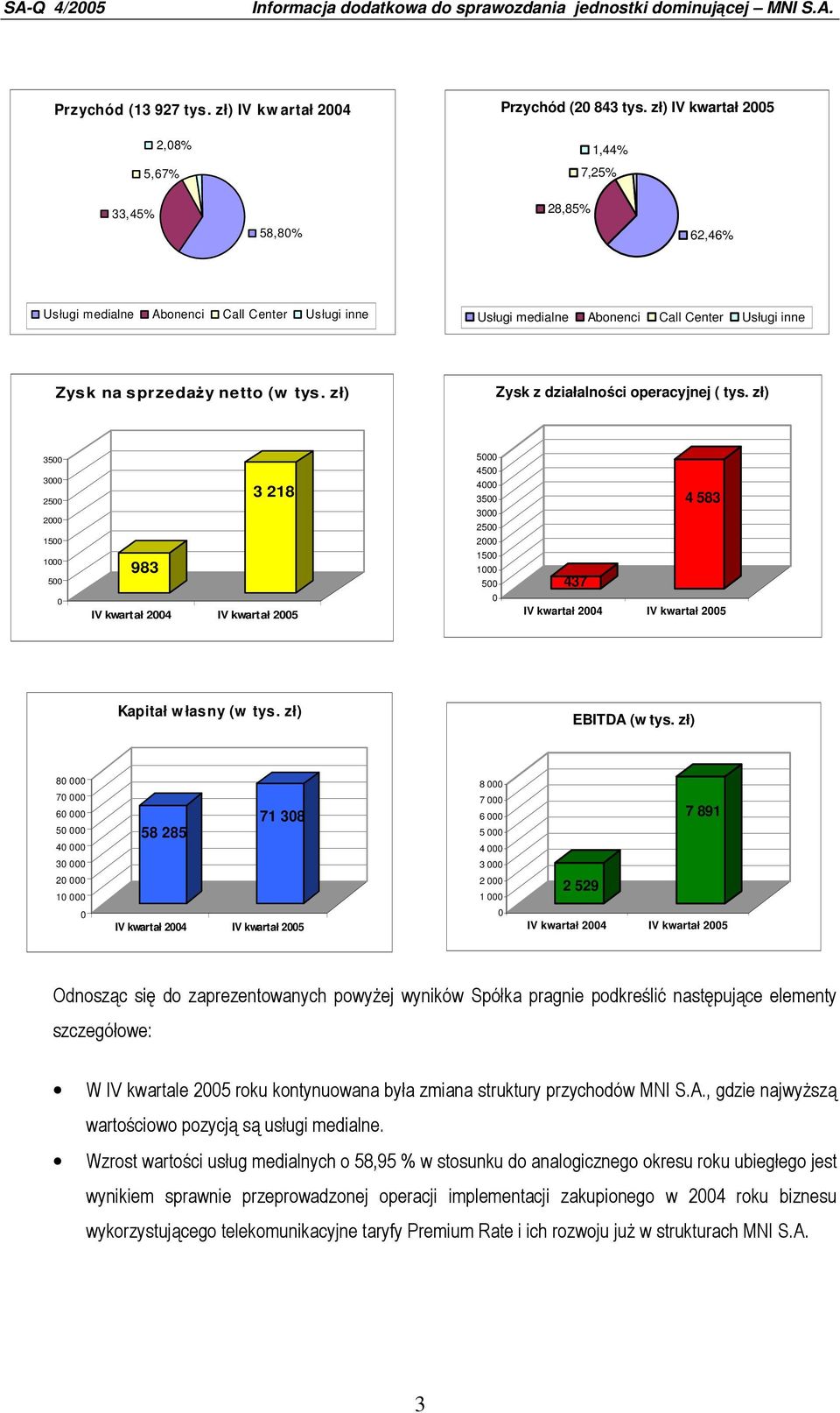 tys. zł) Zysk z działalności operacyjnej ( tys.