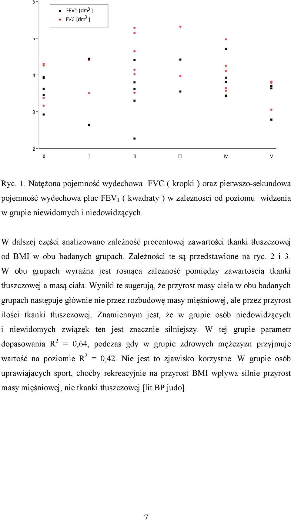 W obu grupach wyraźna jest rosnąca zależność pomiędzy zawartością tkanki tłuszczowej a masą ciała.