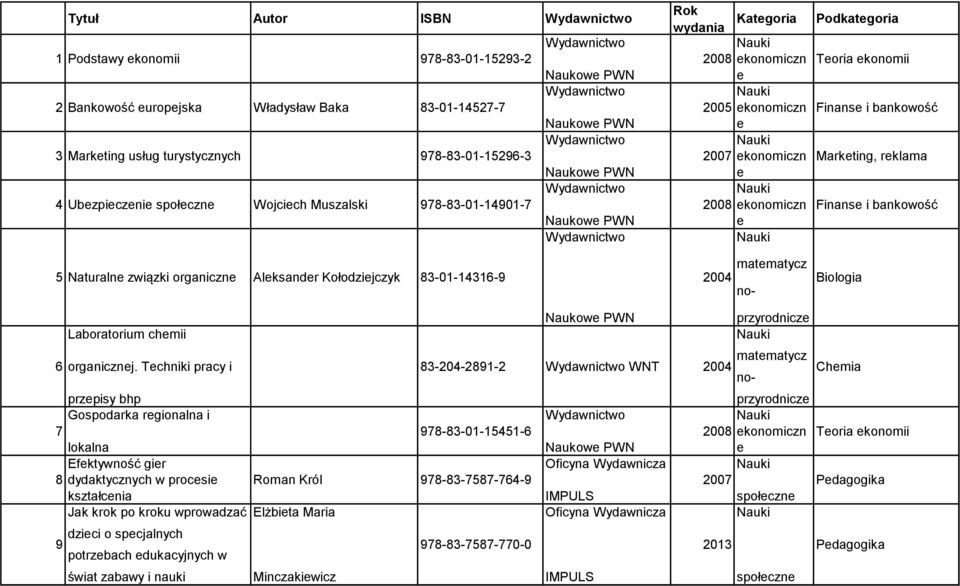 organiczn Alksandr Kołodzijczyk 8301143169 Biologia Laboratorium chmii 6 organicznj.