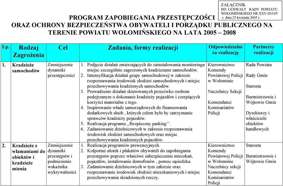 wykrywalności 1. Podjęcie działań zmierzających do zainstalowania monitoringu miejsc szczególnie zagrożonych kradzieżami samochodów. 2.