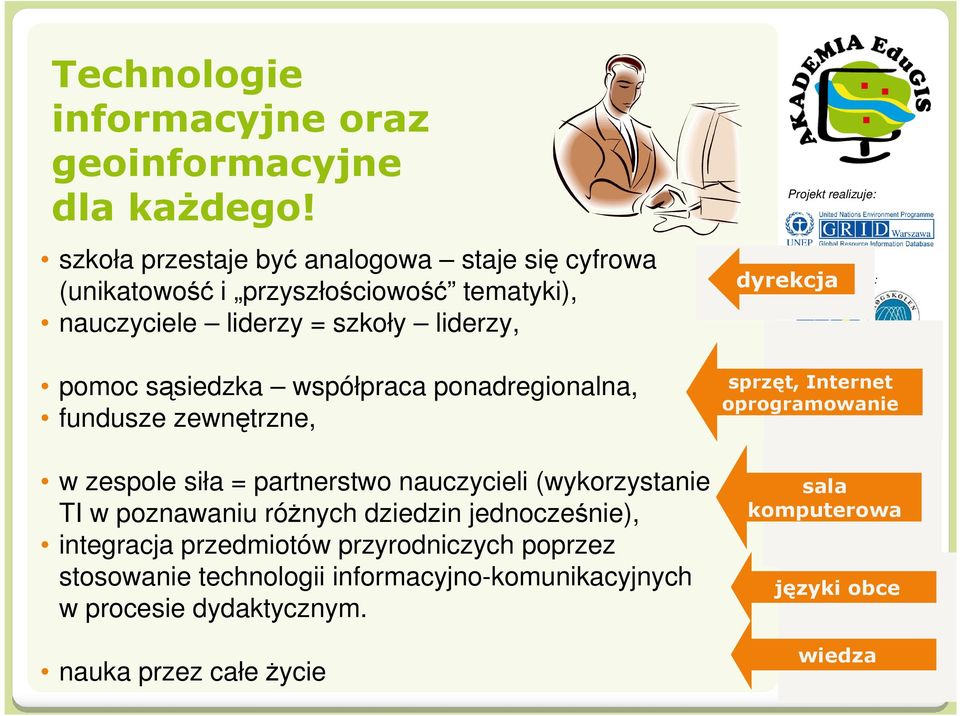 sąsiedzka współpraca ponadregionalna, fundusze zewnętrzne, sprzęt, Internet oprogramowanie w zespole siła = partnerstwo nauczycieli (wykorzystanie TI w