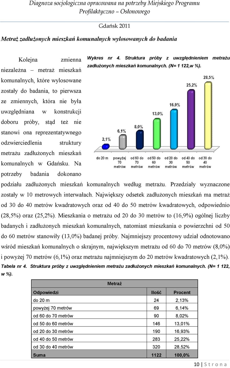 Na potrzeby badania dokonano Wykres nr 4. Struktura próby z uwzględnieniem metrażu zadłużonych mieszkań komunalnych. (N= 1 122,w %). podziału zadłużonych mieszkań komunalnych według metrażu.