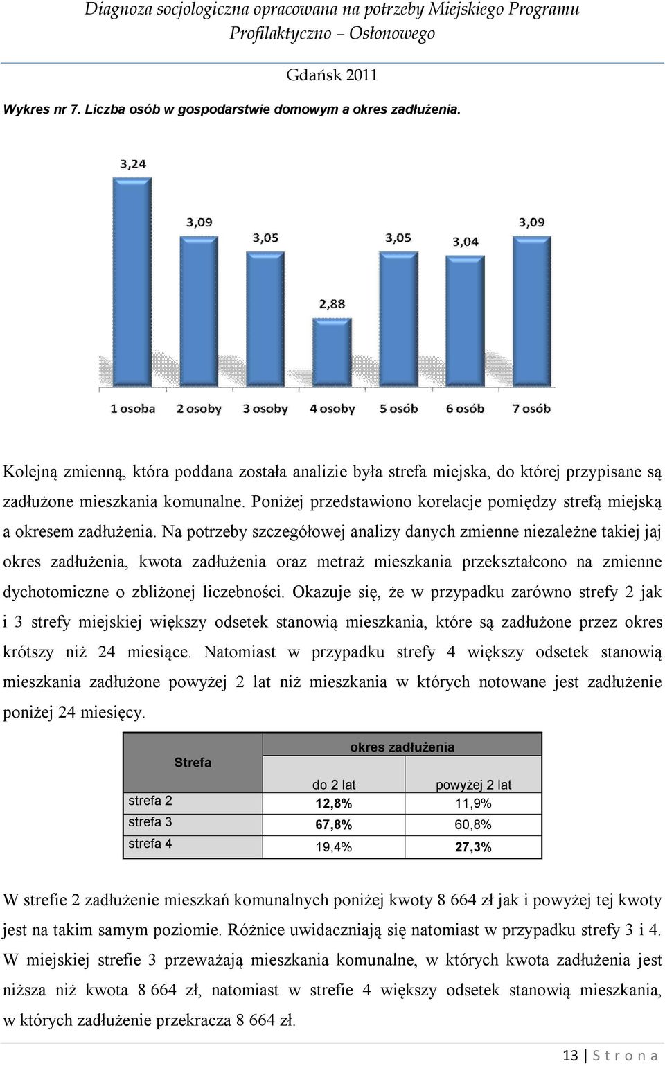 Na potrzeby szczegółowej analizy danych zmienne niezależne takiej jaj okres zadłużenia, kwota zadłużenia oraz metraż mieszkania przekształcono na zmienne dychotomiczne o zbliżonej liczebności.