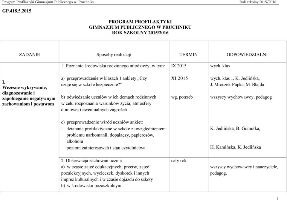 " b) odwiedzanie uczniów w ich domach rodzinnych w celu rozpoznania warunków życia, atmosfery domowej i ewentualnych zagrożeń XI 2015 wych. klas 1, K. Jedlińska, J. Mroczek-Pupka, M.