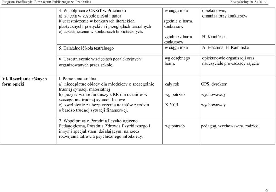 Uczestniczenie w zajęciach pozalekcyjnych: organizowanych przez szkołę. wg odrębnego harm. opiekunowie organizacji oraz nauczyciele prowadzący zajęcia VI. Rozwijanie różnych form opieki l.