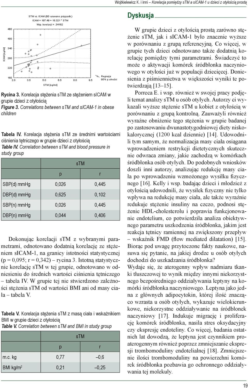 Correlation between stm and blood pressure in study group stm SBP(d) mmhg 0,026 0,445 DBP(d) mmhg 0,625 0,102 SBP(n) mmhg 0,026 0,445 DBP(n) mmhg 0,044 0,406 p Dokonując korelacji stm z wybranymi