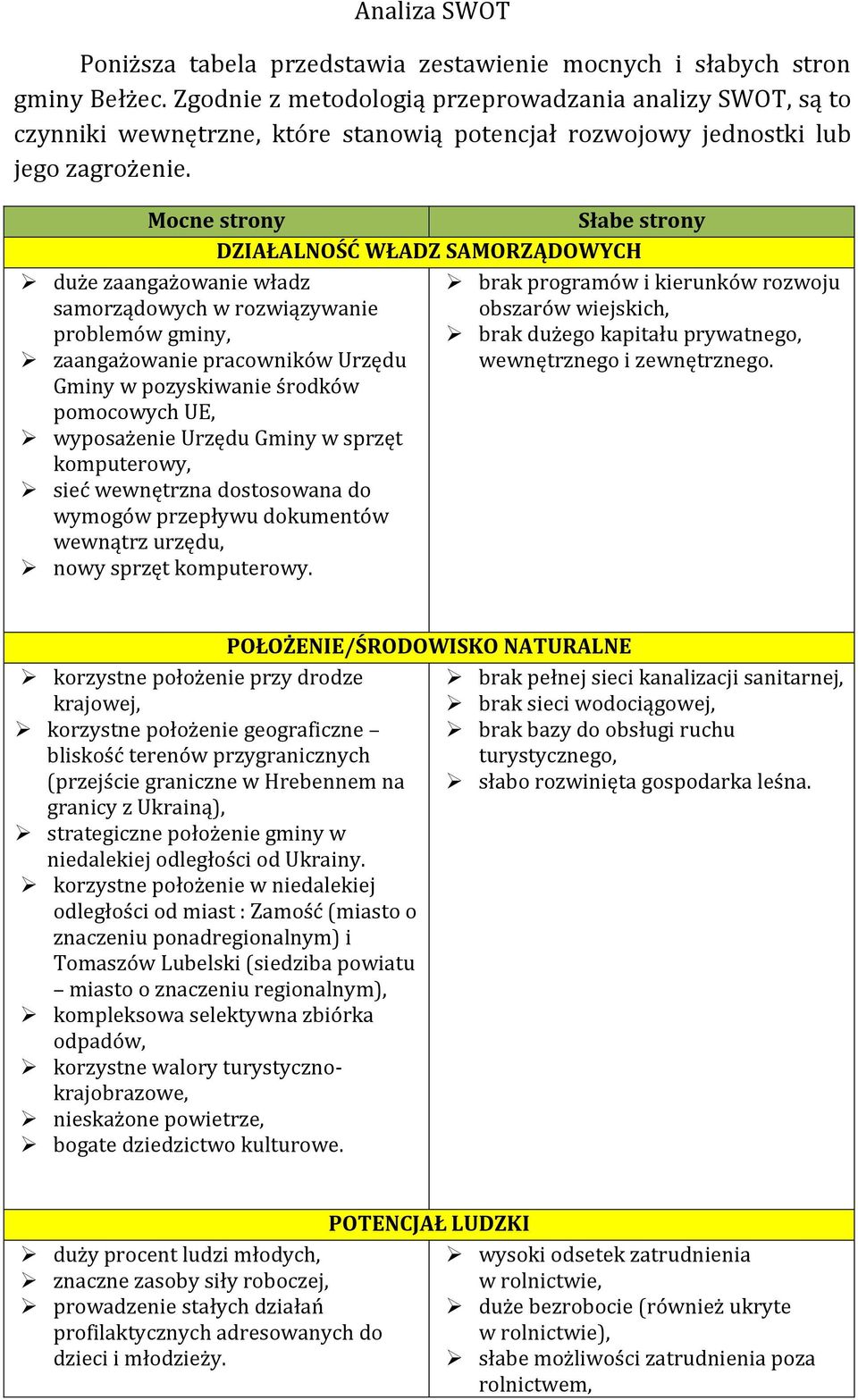 Mocne strony Słabe strony DZIAŁALNOŚĆ WŁADZ SAMORZĄDOWYCH duże zaangażowanie władz samorządowych w rozwiązywanie problemów gminy, zaangażowanie pracowników Urzędu Gminy w pozyskiwanie środków