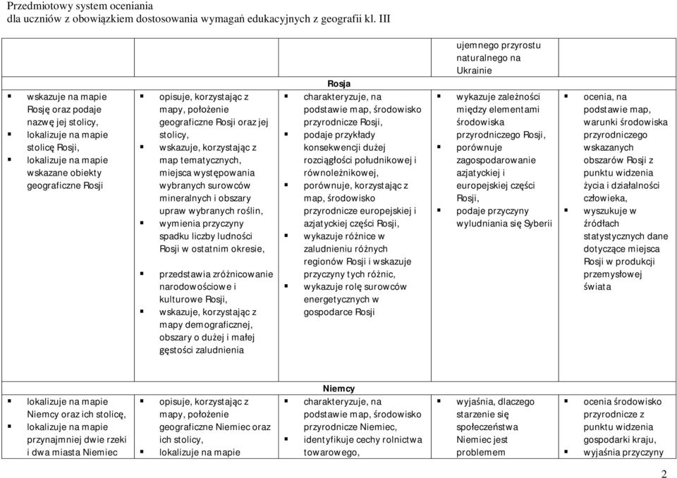 wskazuje, korzystając z mapy demograficznej, obszary o dużej i małej gęstości zaludnienia Rosja charakteryzuje, na podstawie map, środowisko przyrodnicze Rosji, konsekwencji dużej rozciągłości