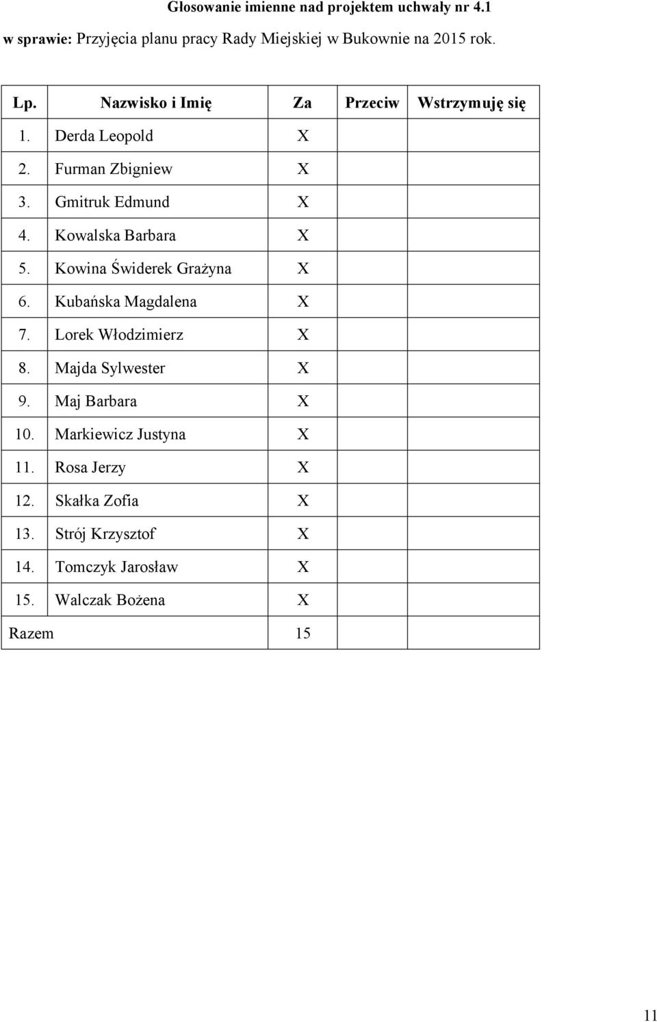 Kowalska Barbara X 5. Kowina Świderek Grażyna X 6. Kubańska Magdalena X 7. Lorek Włodzimierz X 8. Majda Sylwester X 9.