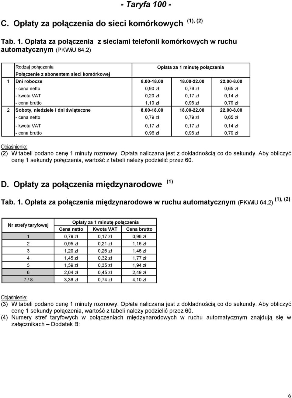 00 - cena netto 0,90 zł 0,79 zł 0,5 zł - kwota VAT 0,20 zł 0,17 zł 0,14 zł - cena brutto 1,10 zł 0,9 zł 0,79 zł 2 Soboty, niedziele i dni świąteczne 8.00-18.00 18.00-22.00 22.00-8.