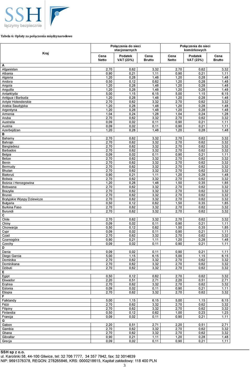 Anguilla 1,20 0,28 1,48 1,20 0,28 1,48 Antarktyda 5,00 1,15 6,15 5,00 1,15 6,15 Antigua i Barbuda 1,20 0,28 1,48 1,20 0,28 1,48 Antyle Holenderskie 2,70 0,62 3,32 2,70 0,62 3,32 Arabia Saudyjska 1,20