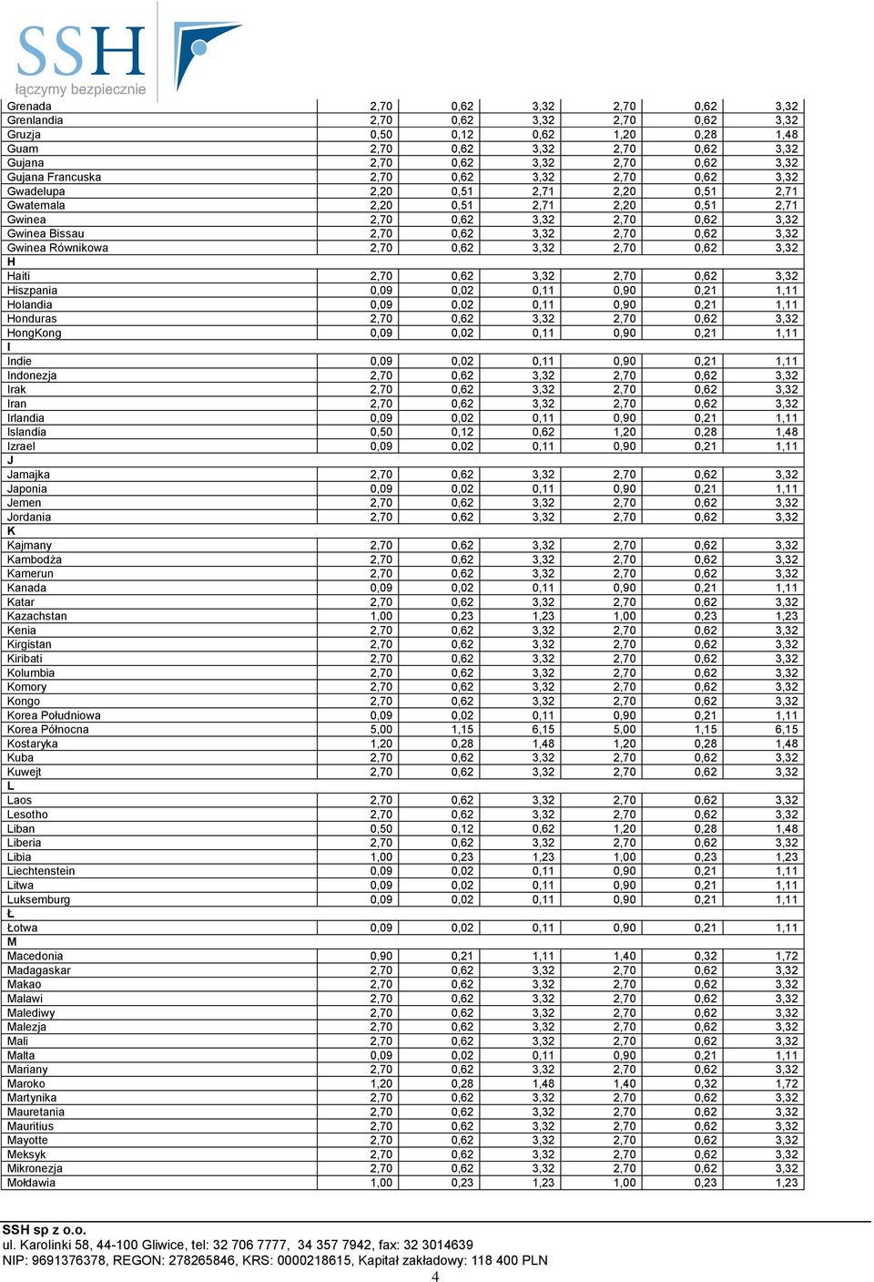 3,32 Gwinea Równikowa 2,70 0,62 3,32 2,70 0,62 3,32 H Haiti 2,70 0,62 3,32 2,70 0,62 3,32 Hiszpania 0,09 0,02 0,11 0,90 0,21 1,11 Holandia 0,09 0,02 0,11 0,90 0,21 1,11 Honduras 2,70 0,62 3,32 2,70