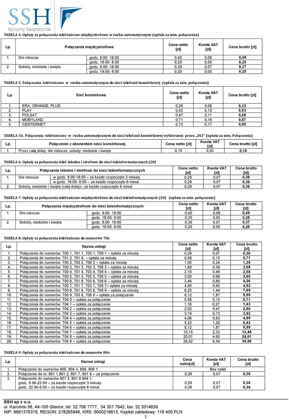 Połączenia telefoniczne w ruchu automatycznym do sieci telefonii komórkowej (opłata za min. połączenia) Sieć komórkowa Cena netto Kwota VAT Cena brutto 1. ERA, ORANGE, PLUS 0,26 0,06 0,32 2.