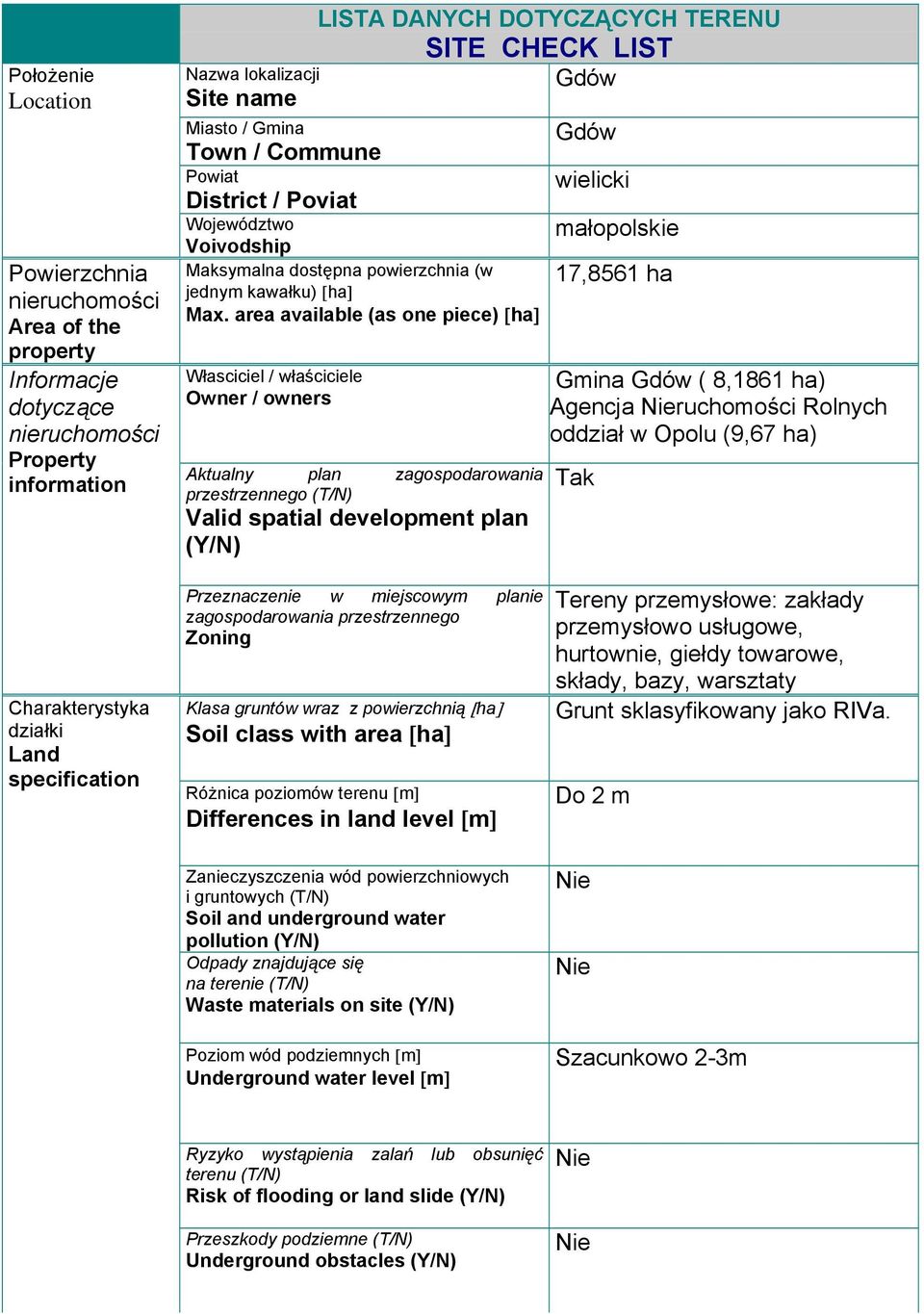 area available (as one piece) [ha] Własciciel / właściciele Owner / owners Aktualny plan zagospodarowania przestrzennego (T/N) Valid spatial development plan (Y/N) Gmina Gdów ( 8,1861 ha) Agencja