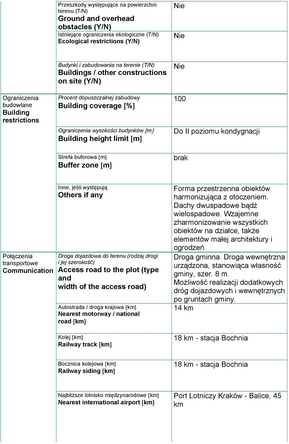 Strefa buforowa [m] Buffer zone [m] 100 Do II poziomu kondygnacji brak Połączenia transportowe Communication Inne, jeśli występują Others if any Droga dojazdowa do (rodzaj drogi i jej szerokość)