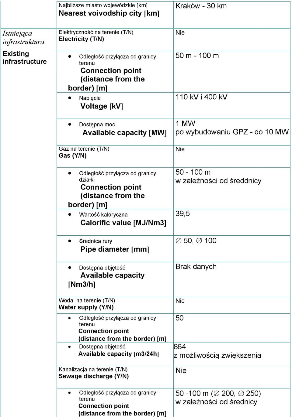 Pipe diameter [mm] Dostępna objętość Available capacity [Nm3/h] Woda na terenie (T/N) Water supply (Y/N) Dostępna objętość Available capacity [m3/24h] Kanalizacja na terenie (T/N) Sewage discharge