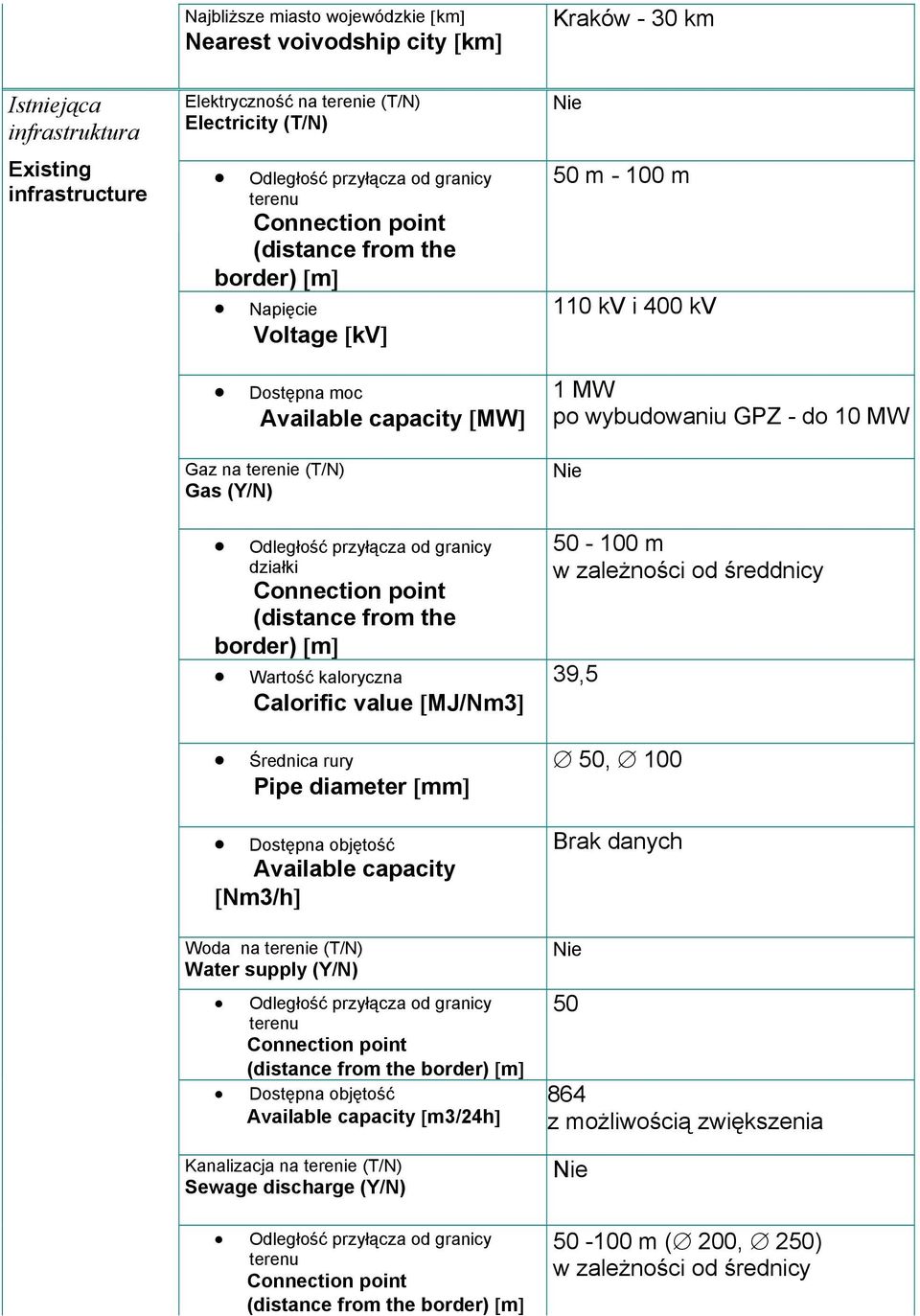 Pipe diameter [mm] Dostępna objętość Available capacity [Nm3/h] Woda na terenie (T/N) Water supply (Y/N) Dostępna objętość Available capacity [m3/24h] Kanalizacja na terenie (T/N) Sewage discharge