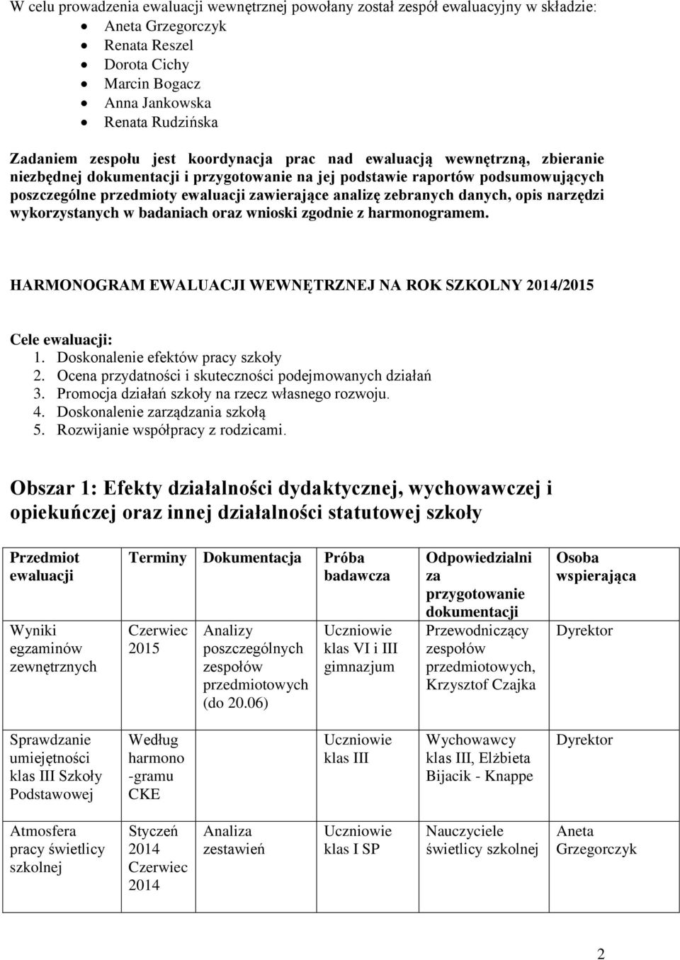 badaniach oraz wnioski zgodnie z harmonogramem. HARMONOGRAM EWALUACJI WEWNĘTRZNEJ NA ROK SZKOLNY 2014/ Cele : 1. Doskonalenie efektów pracy szkoły 2.