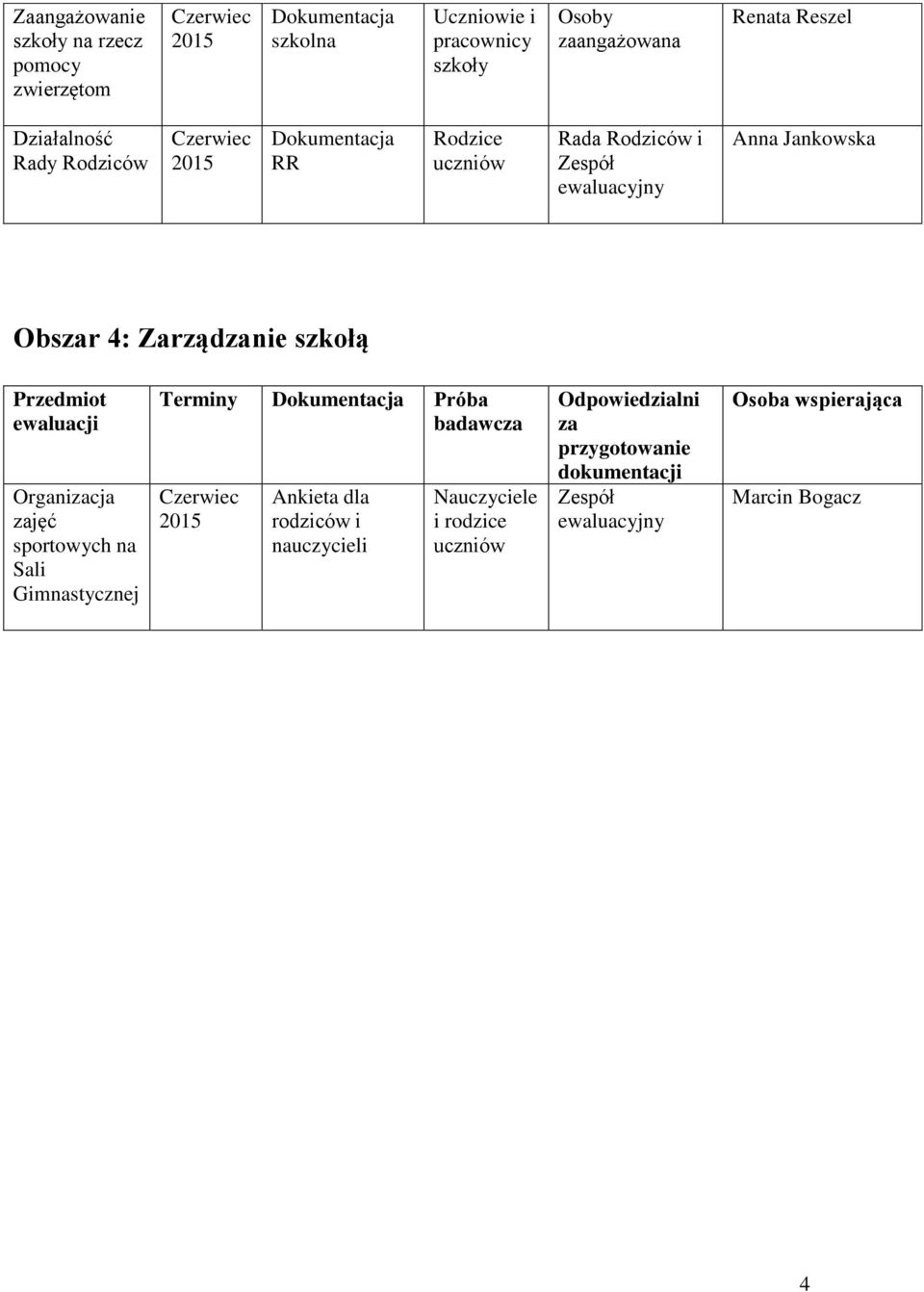 Jankowska Obsr 4: Zarządnie szkołą Organicja jęć sportowych na Sali Gimnastycznej Terminy Próba