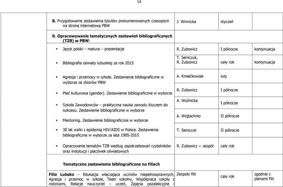 Zubowicz kontynuacja Agresja i przemocy w szkole. Zestawienie bibliograficzne w wyborze ze zbiorów PBW Płeć kulturowa (gender).