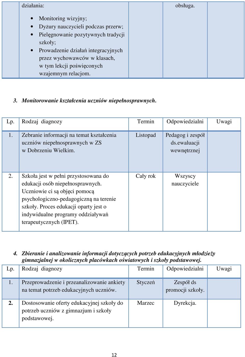 relacjom. 3. Monitorowanie kształcenia uczniów niepełnosprawnych. Lp. Rodzaj diagnozy Termin Odpowiedzialni Uwagi 1.