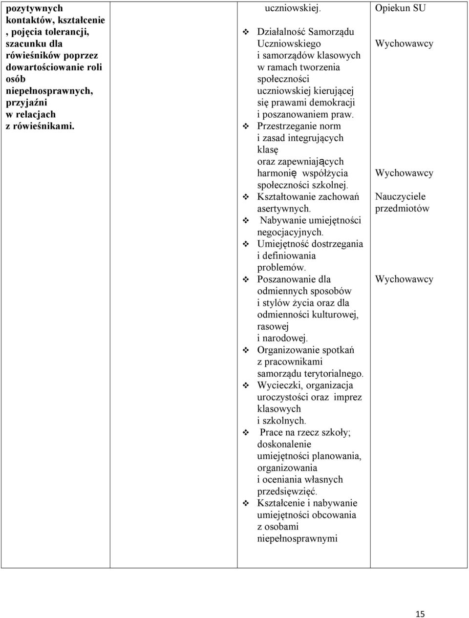 Przestrzeganie norm i zasad integrujących klasę oraz zapewniających harmonię współżycia społeczności szkolnej. Kształtowanie zachowań asertywnych. Nabywanie umiejętności negocjacyjnych.