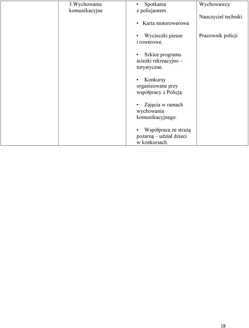 Szkice programu ścieżki rekreacyjno turystyczne.
