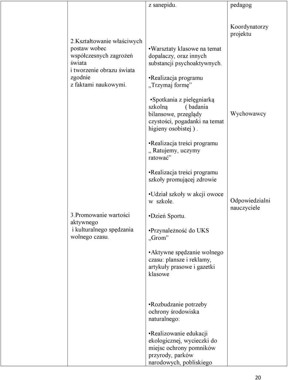 Realizacja programu Trzymaj formę Spotkania z pielęgniarką szkolną ( badania bilansowe, przeglądy czystości, pogadanki na temat higieny osobistej ).