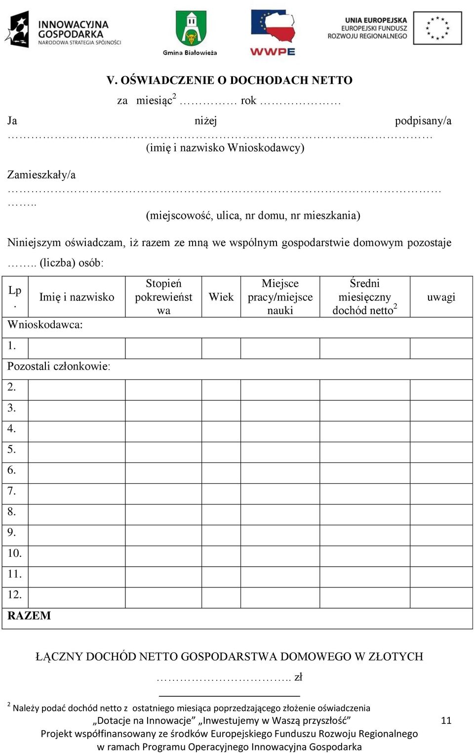 Imię i nazwisko Wnioskodawca: 1. Pozostali członkowie: 2. 3. 4. 5. 6. 7. 8. 9. 10. 11. 12.