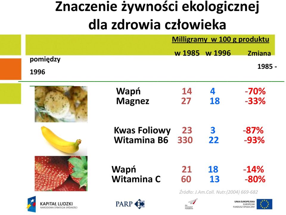 4-70% Magnez 27 18-33% Kwas Foliowy 23 3-87% Witamina B6 330 22-93%